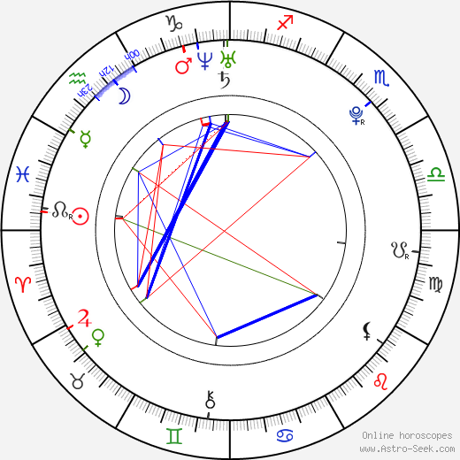 Sasha Grey birth chart, Sasha Grey astro natal horoscope, astrology