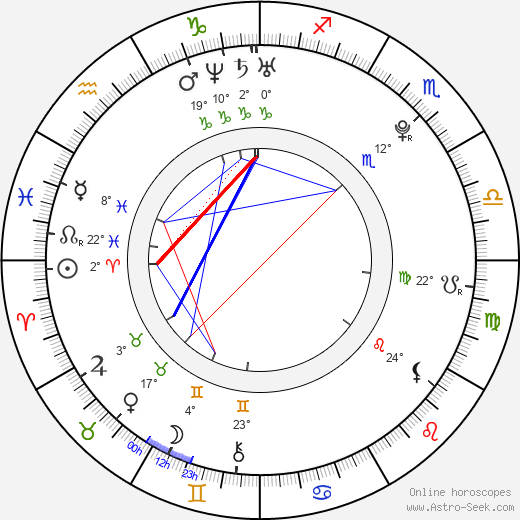 Tania Raymonde birth chart, biography, wikipedia 2024, 2025