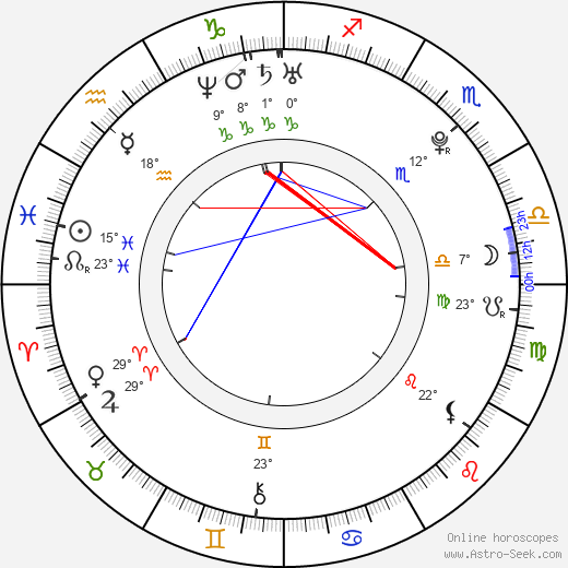 Tina Parol birth chart, biography, wikipedia 2023, 2024