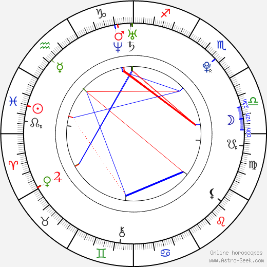 Tina Parol birth chart, Tina Parol astro natal horoscope, astrology