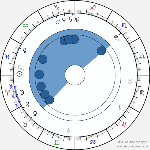 Tobias Roßler Oroscopo, astrologia, Segno, zodiac, Data di nascita, instagram
