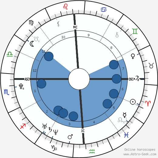 Tom McDonnell wikipedia, horoscope, astrology, instagram