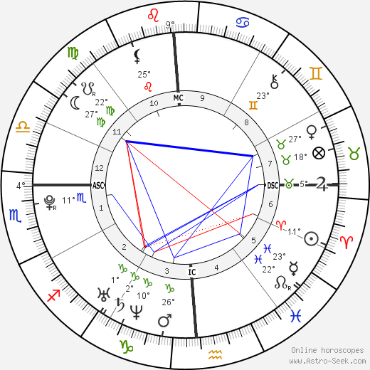 Tom McDonnell birth chart, biography, wikipedia 2024, 2025