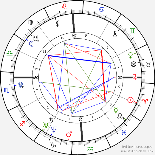 Tom McDonnell birth chart, Tom McDonnell astro natal horoscope, astrology