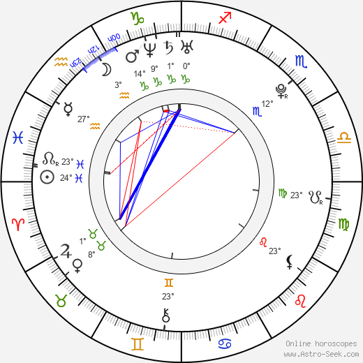 Vít Strádal birth chart, biography, wikipedia 2023, 2024