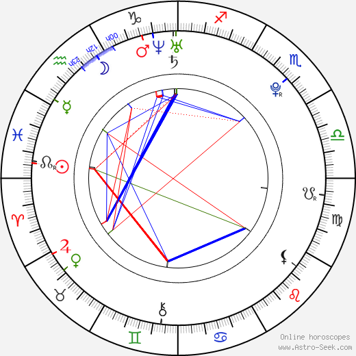 Vít Strádal birth chart, Vít Strádal astro natal horoscope, astrology
