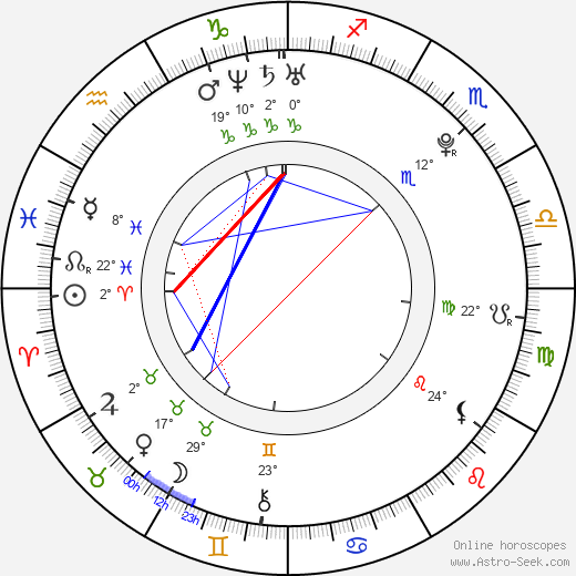 Zbyněk Hampl birth chart, biography, wikipedia 2024, 2025