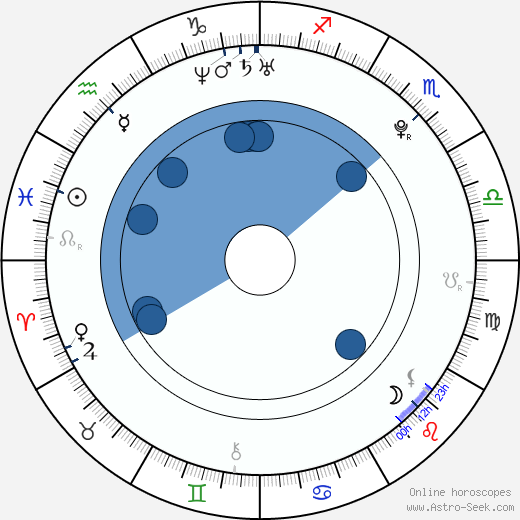 Zoran Milutinovič wikipedia, horoscope, astrology, instagram