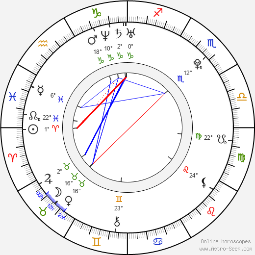 Zuzana Benešová birth chart, biography, wikipedia 2023, 2024