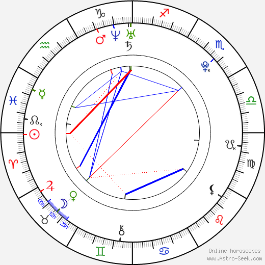 Zuzana Benešová birth chart, Zuzana Benešová astro natal horoscope, astrology