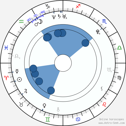 Aaron Jaeger Oroscopo, astrologia, Segno, zodiac, Data di nascita, instagram