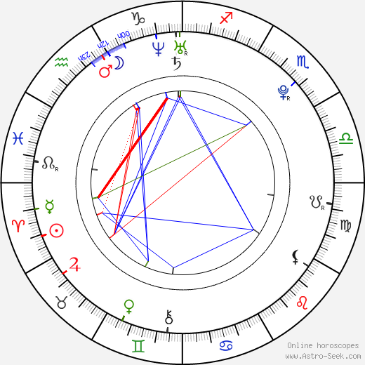 Aaron Jaeger birth chart, Aaron Jaeger astro natal horoscope, astrology