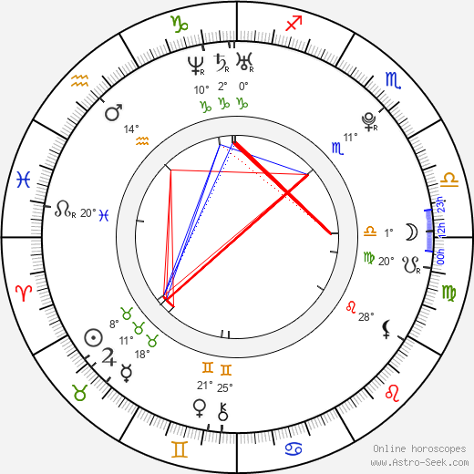 Addie Land birth chart, biography, wikipedia 2023, 2024