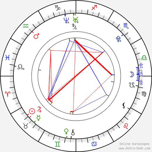 Addie Land birth chart, Addie Land astro natal horoscope, astrology