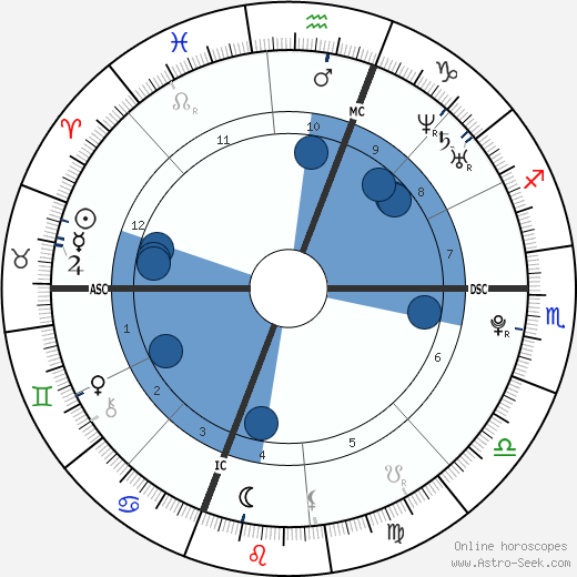 Alexis Ford Oroscopo, astrologia, Segno, zodiac, Data di nascita, instagram