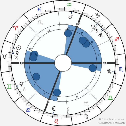 Alexis Ford wikipedia, biography, birth chart, instagram Alexis Ford wikipedia, horoscope, astrology, instagram