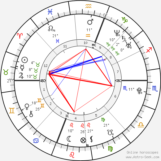 Alexis Ford birth chart, biography, wikipedia 2022, 2023