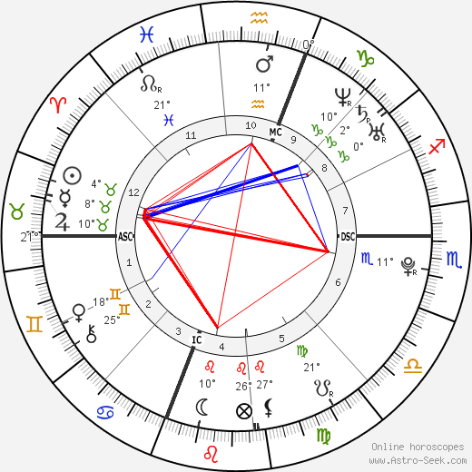 Alexis Ford birth chart, biography, wikipedia 2023, 2024