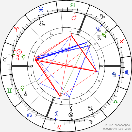 Alexis Ford birth chart, Alexis Ford astro natal horoscope, astrology