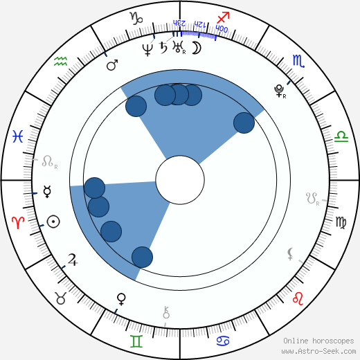 Alexis Love Oroscopo, astrologia, Segno, zodiac, Data di nascita, instagram