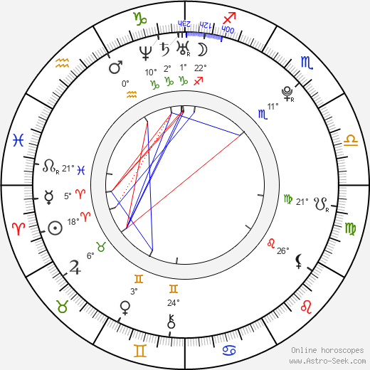 Alexis Love birth chart, biography, wikipedia 2023, 2024