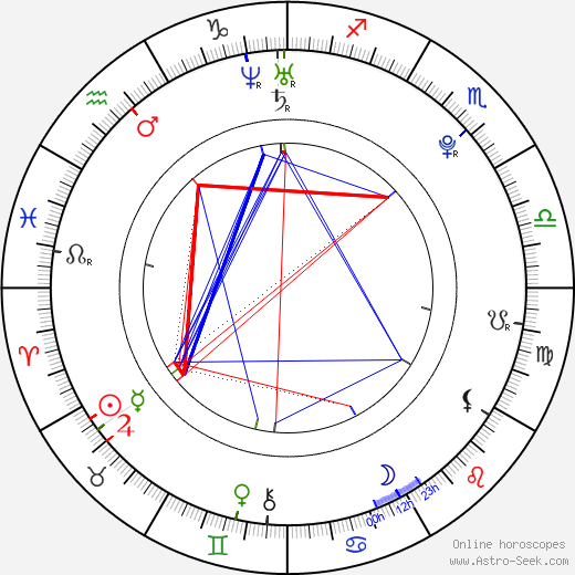 Alistair Brownlee birth chart, Alistair Brownlee astro natal horoscope, astrology