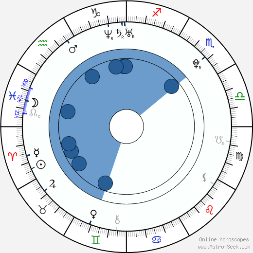 Allison Williams horoscope, astrology, sign, zodiac, date of birth, instagram