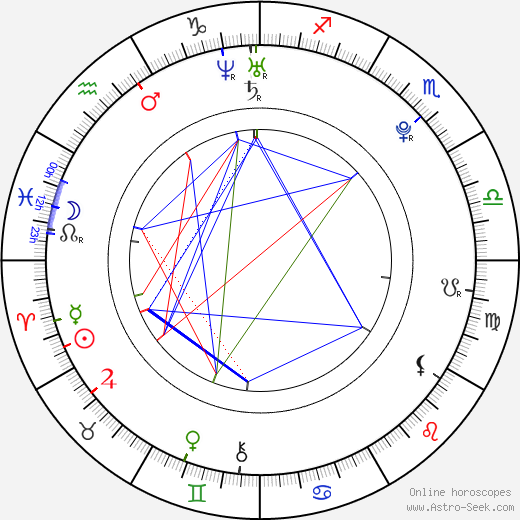 Allison Williams birth chart, Allison Williams astro natal horoscope, astrology