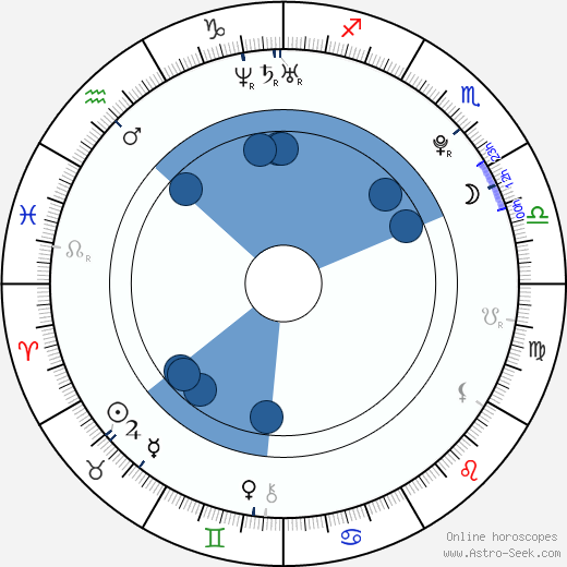 Ana de Armas Oroscopo, astrologia, Segno, zodiac, Data di nascita, instagram