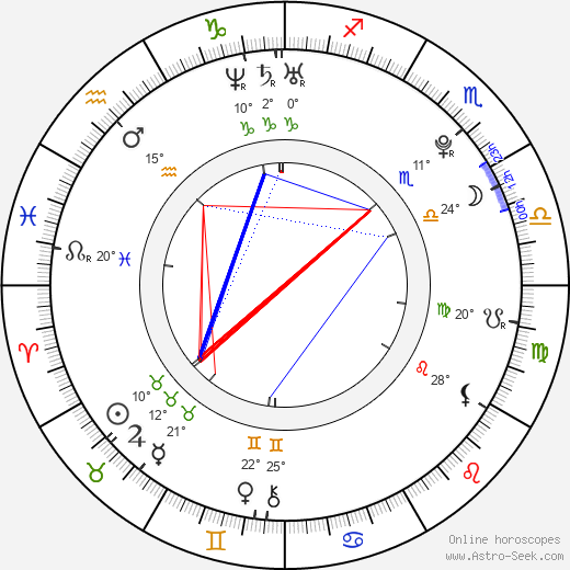 Ana de Armas birth chart, biography, wikipedia 2023, 2024