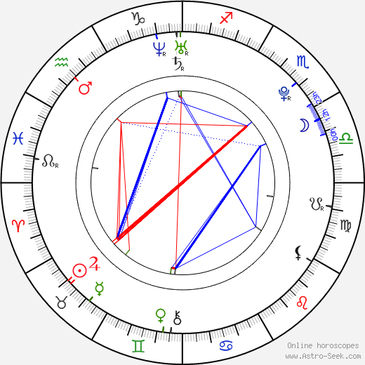 Ana de Armas birth chart, Ana de Armas astro natal horoscope, astrology
