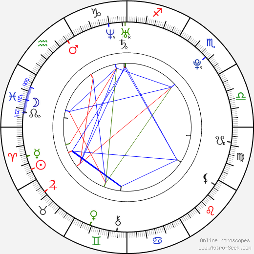 Anderson Luís De Abreu Oliveira birth chart, Anderson Luís De Abreu Oliveira astro natal horoscope, astrology