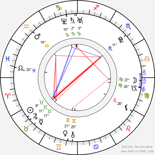 Andrea Pomeje birth chart, biography, wikipedia 2024, 2025