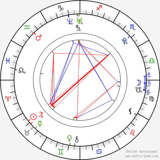 Andrea Pomeje birth chart, Andrea Pomeje astro natal horoscope, astrology