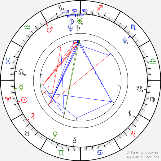 Anna Osceola birth chart, Anna Osceola astro natal horoscope, astrology