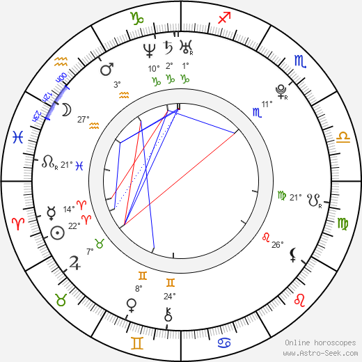 Annabelle Stephenson birth chart, biography, wikipedia 2024, 2025
