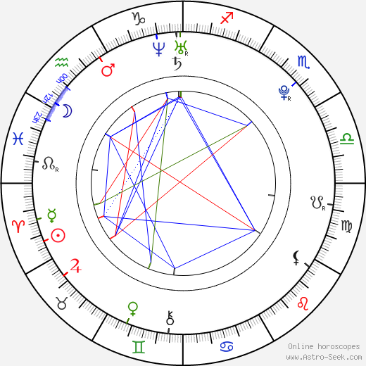 Annabelle Stephenson birth chart, Annabelle Stephenson astro natal horoscope, astrology