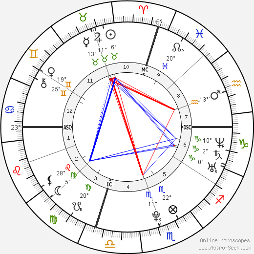 Annie Maud Close birth chart, biography, wikipedia 2024, 2025