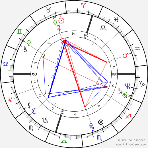 Annie Maud Close birth chart, Annie Maud Close astro natal horoscope, astrology