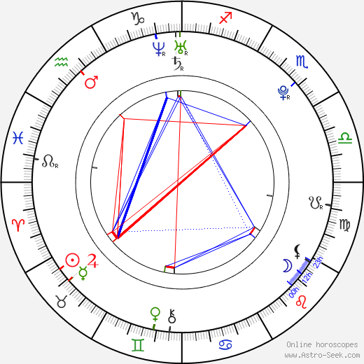 Bartosz Gelner birth chart, Bartosz Gelner astro natal horoscope, astrology