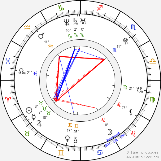 Carla Quevedo birth chart, biography, wikipedia 2023, 2024