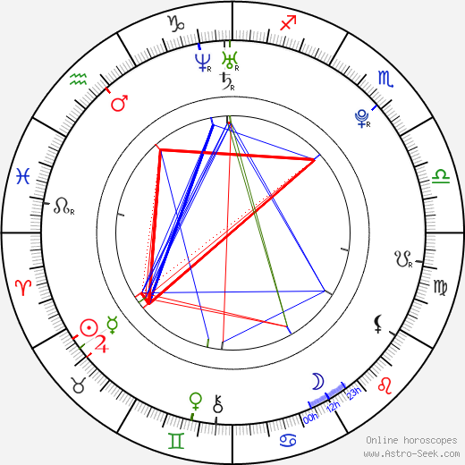 Carla Quevedo birth chart, Carla Quevedo astro natal horoscope, astrology