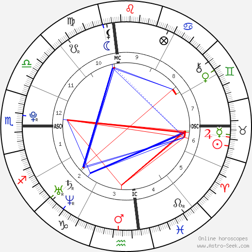 Bono Birth Chart