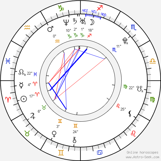 Christoph Sanders birth chart, biography, wikipedia 2023, 2024