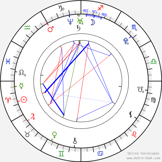 Christoph Sanders birth chart, Christoph Sanders astro natal horoscope, astrology