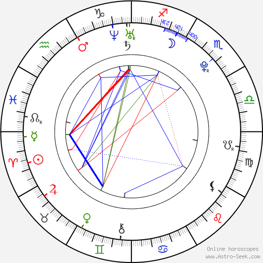 Claudia Downs birth chart, Claudia Downs astro natal horoscope, astrology