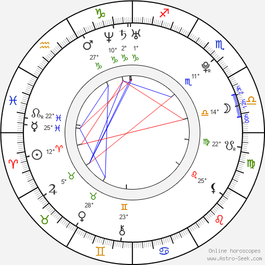 Daniel Stach birth chart, biography, wikipedia 2023, 2024