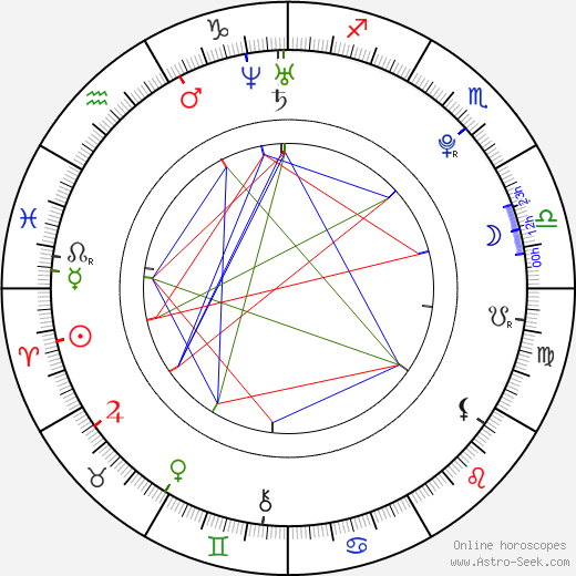 Daniel Stach birth chart, Daniel Stach astro natal horoscope, astrology