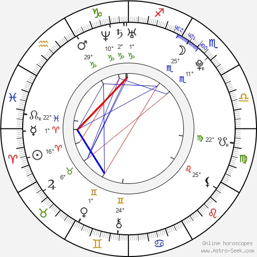 Daniela Luján birth chart, biography, wikipedia 2024, 2025