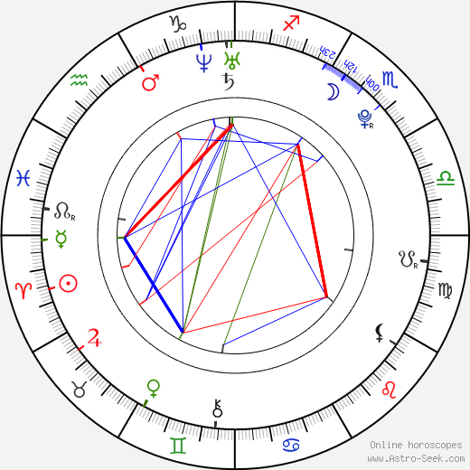 Daniela Luján birth chart, Daniela Luján astro natal horoscope, astrology